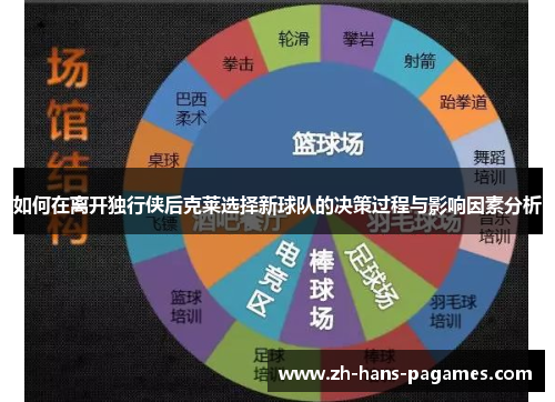 如何在离开独行侠后克莱选择新球队的决策过程与影响因素分析