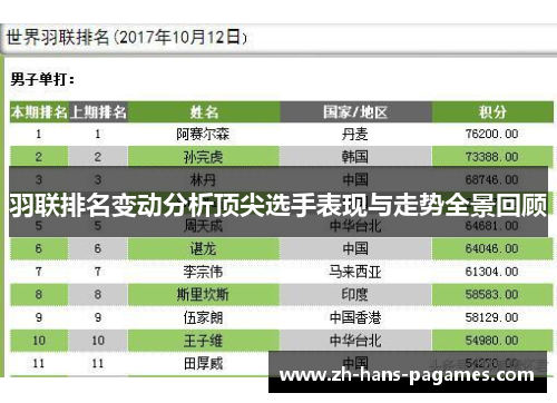 羽联排名变动分析顶尖选手表现与走势全景回顾