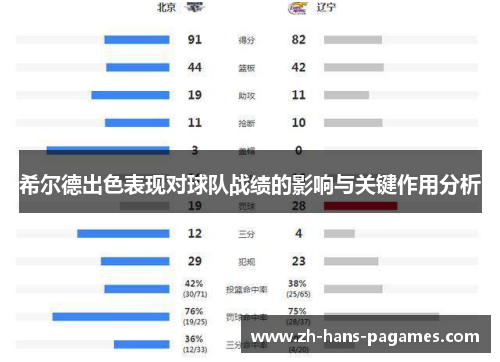 希尔德出色表现对球队战绩的影响与关键作用分析