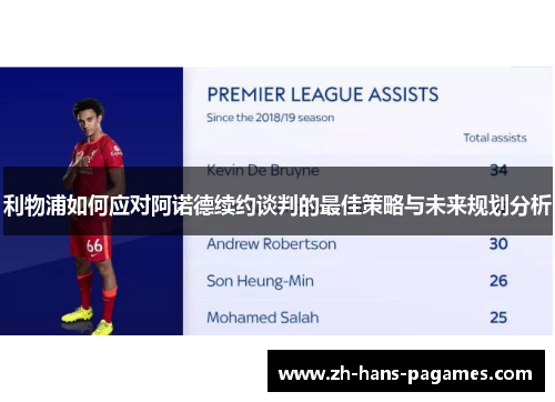 利物浦如何应对阿诺德续约谈判的最佳策略与未来规划分析