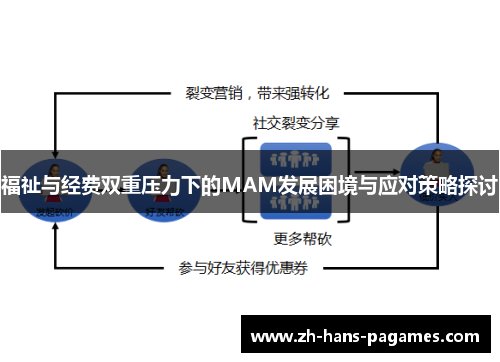 福祉与经费双重压力下的MAM发展困境与应对策略探讨
