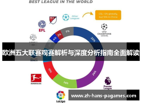 欧洲五大联赛观赛解析与深度分析指南全面解读