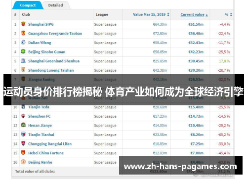 运动员身价排行榜揭秘 体育产业如何成为全球经济引擎