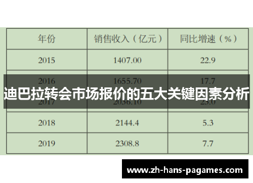 迪巴拉转会市场报价的五大关键因素分析