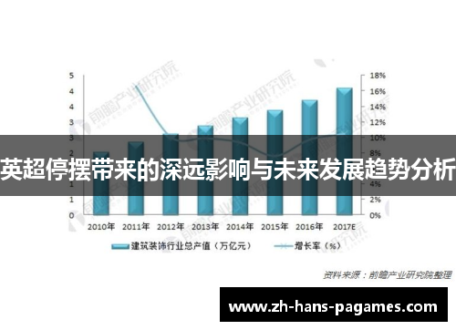 英超停摆带来的深远影响与未来发展趋势分析