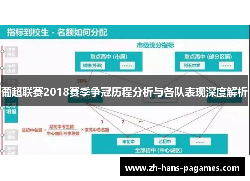 葡超联赛2018赛季争冠历程分析与各队表现深度解析